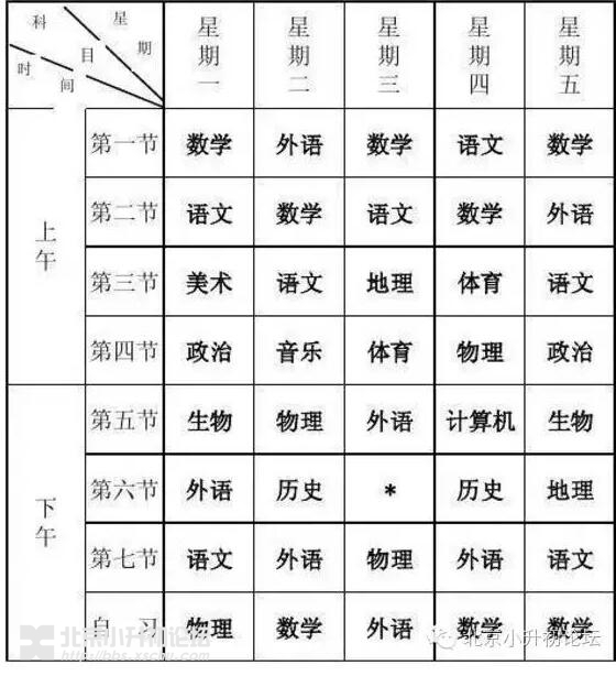 薄弱初中的课程表