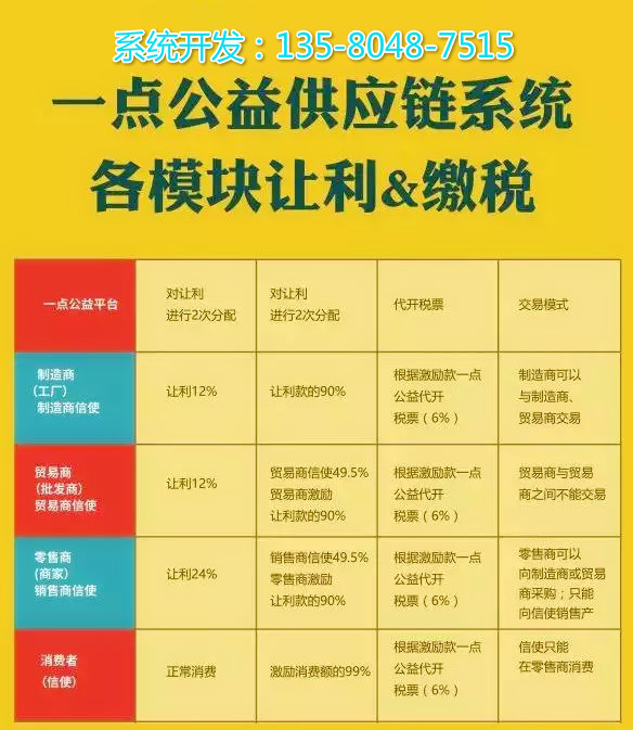 米公益多少米一块钱_米公益如何盈利_米公益现在怎么样了