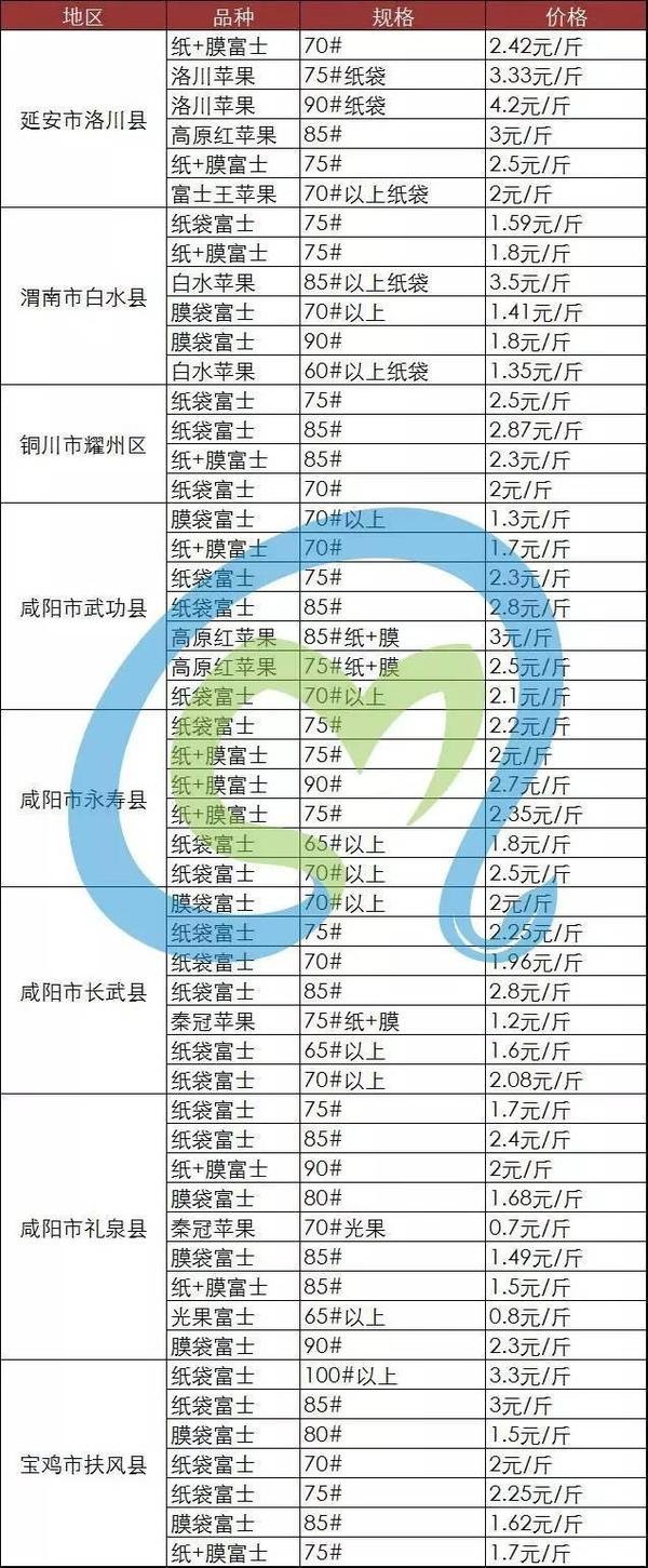 苹果产地批发价格表查询
