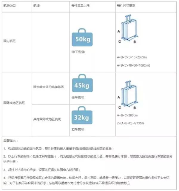 经济舱可以携带行李的总量_收拾行李图片(2)