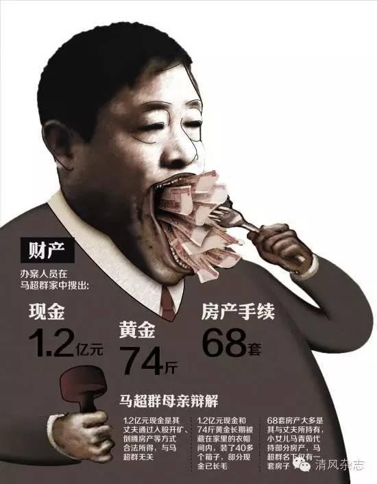 贪腐"亿元时代:盘点亿元贪官