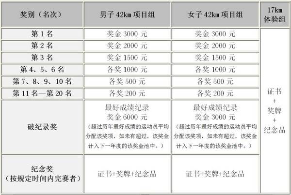 宁海深甽GDP_碧蓝航线宁海