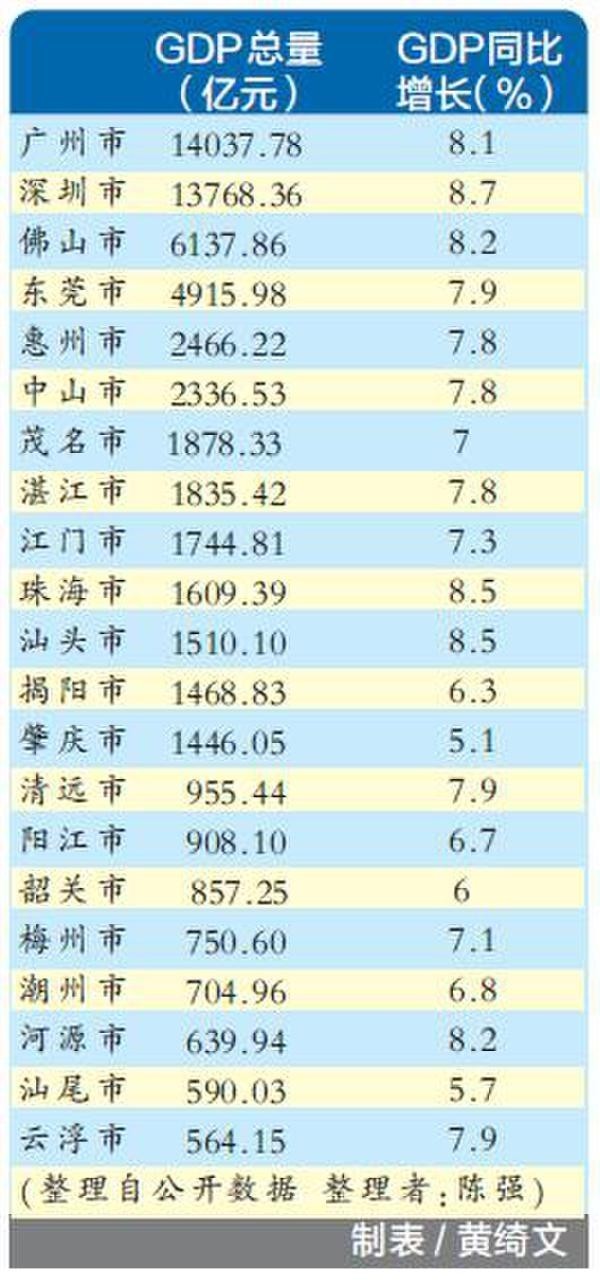 2020广东各市三季度gdp_2020广东21市gdp