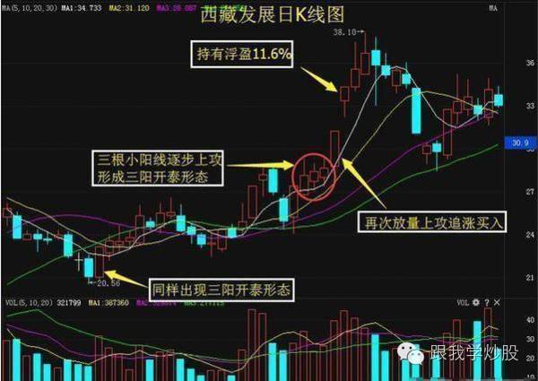 人口惯性 计算_惯性运动图片(2)