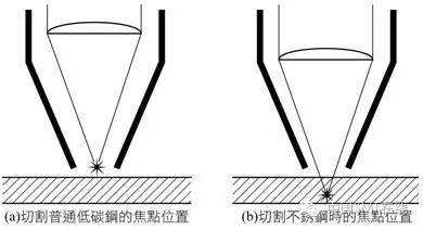 smt激光切割工艺技术应用