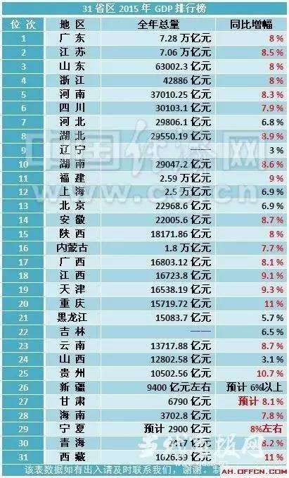 去年我国经济总量_我国经济总量照片(2)