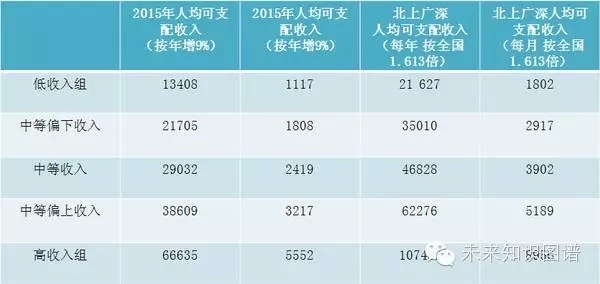 德国人均月收入_德国牧羊犬(2)