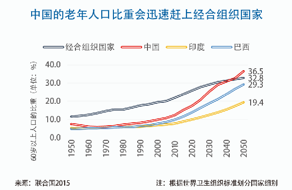 国内医疗占gdp_为什么国人觉得现在看病比过去贵(3)