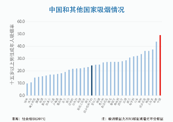 一人我饮酒醉_人均饮酒量