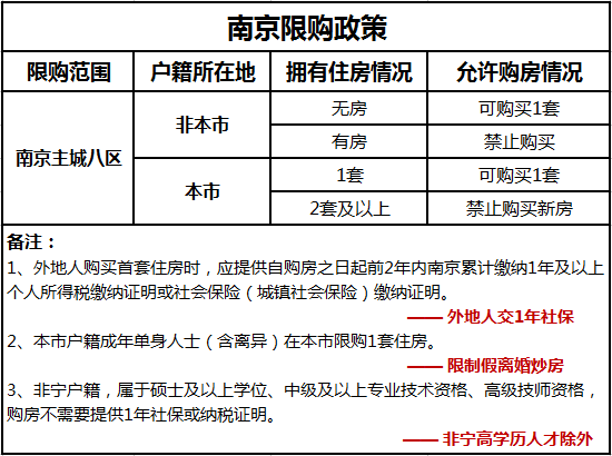 购房证明又有新消息！外地人才3种情况可以开 本地人代开如何操作？
