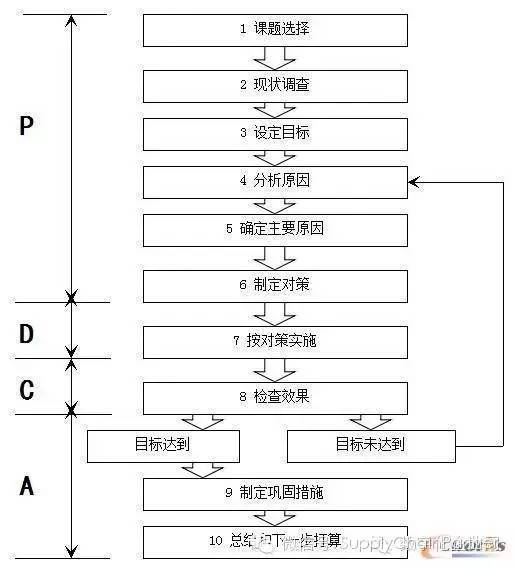 漫谈qc小组与8d工具!