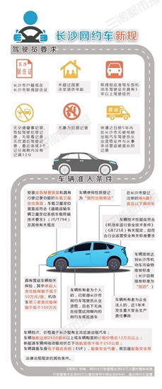 长沙网约车新政策:只限长沙车不限长沙人