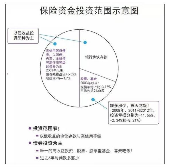 香港人均保单_香港保单(2)
