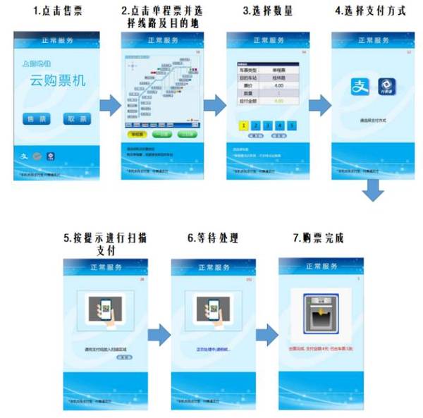 在云购票机的扫码口上进行扫描 4,扣款成功后,即可取票进站乘坐地铁