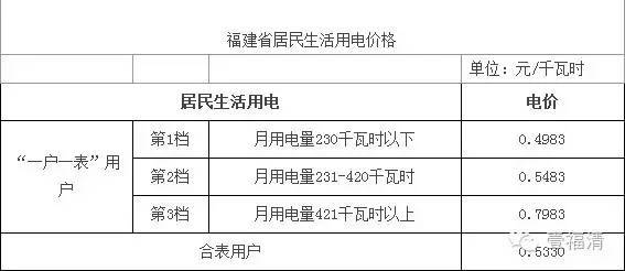 西安市阶梯电费与家里人口数_西安市人口分布密度