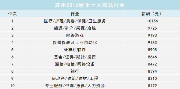 人口约分布与什么有密切关系_有什么头像好看的图片(3)