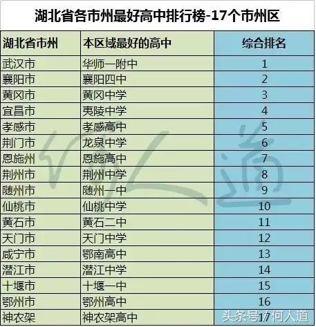 襄阳高中排名_襄阳市襄城区职业高中