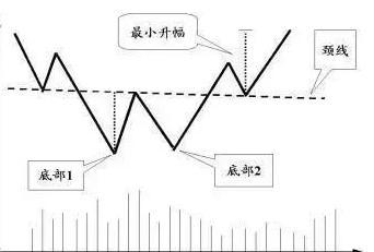 牢记这几种k线形态,终生受用,一逮一个准!