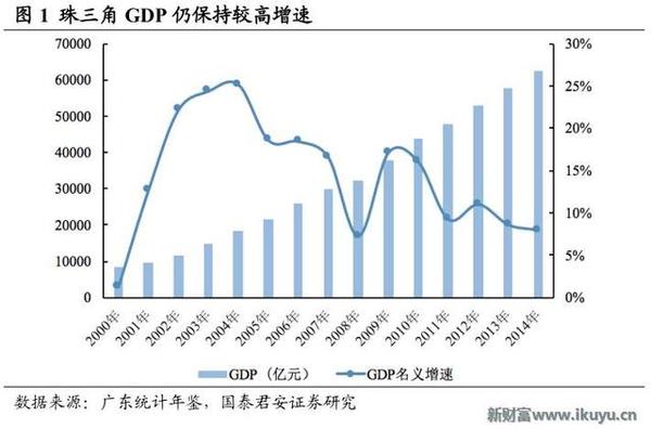 经济总量跟增速不一致_不跟陌生人走图片(3)