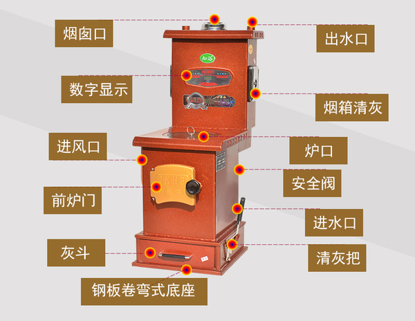 家用燃煤采暖炉用什么燃煤好?