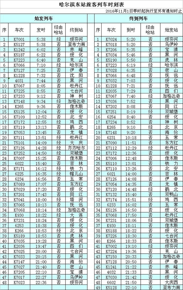 哈尔滨东站今起恢复通车运营(附最新列车时刻
