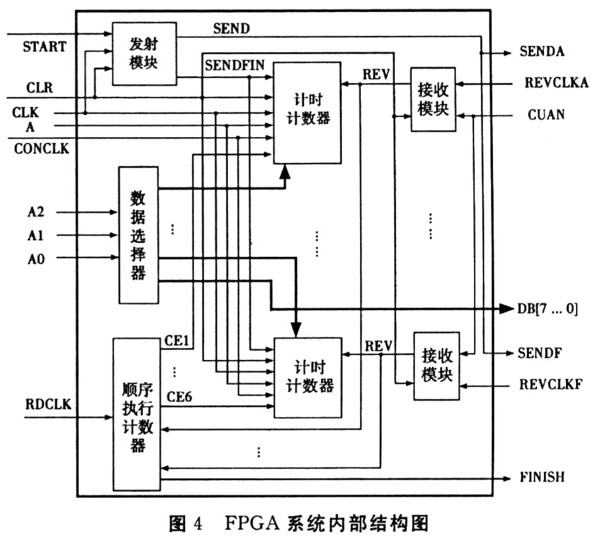 并且对其比较输出电压进行限幅,将其电压接至d触发器,比较器将经过