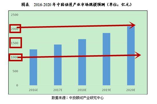 1980年到1990年出生人口(2)