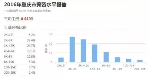 重庆市人均收入是多少_2020年人均收入是多少