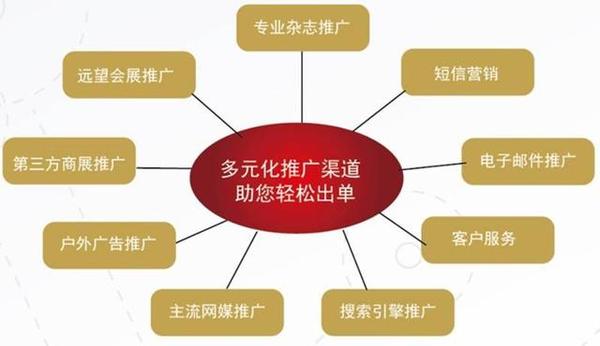 做好网络推广才能让您的企业影响力迅速提升！