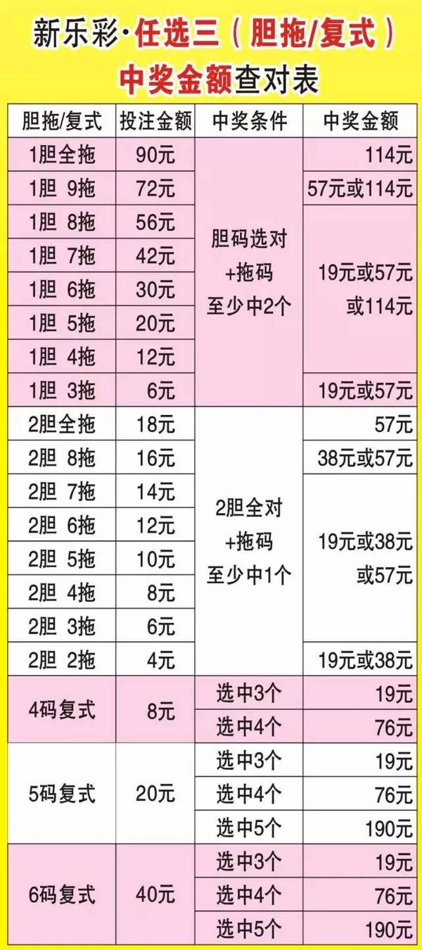 【11选5】之任选三:难度与奖金适中