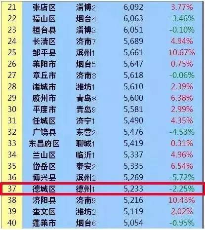 德州小学排名_德州一村小学(3)