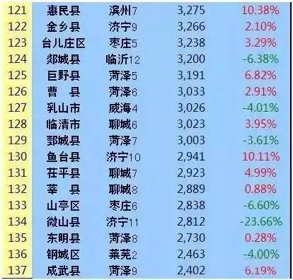 德州小学排名_德州一村小学(3)