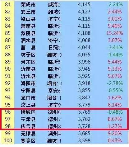 德州小学排名_德州一村小学(2)