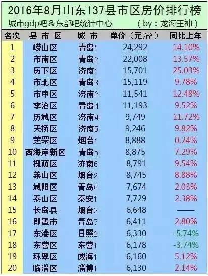 德州小学排名_德州一村小学(3)