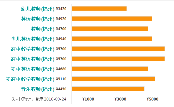 的人口英语_2019年十大预测(3)