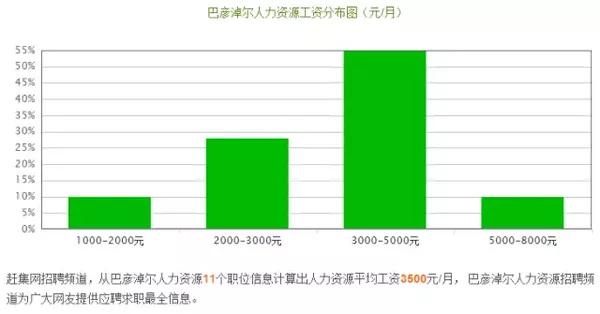 内蒙古各市人口排名_2017年内蒙古各市人口数量排行榜 1979515521的主页