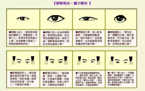 女儿反之,针眼生在哪个位置,如果有子女的话,便应哪一个子女出问题