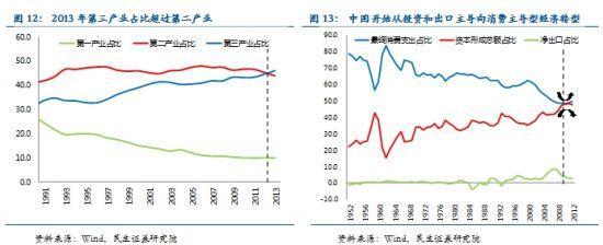 更好或更坏? 未来十年内中国经济趋势