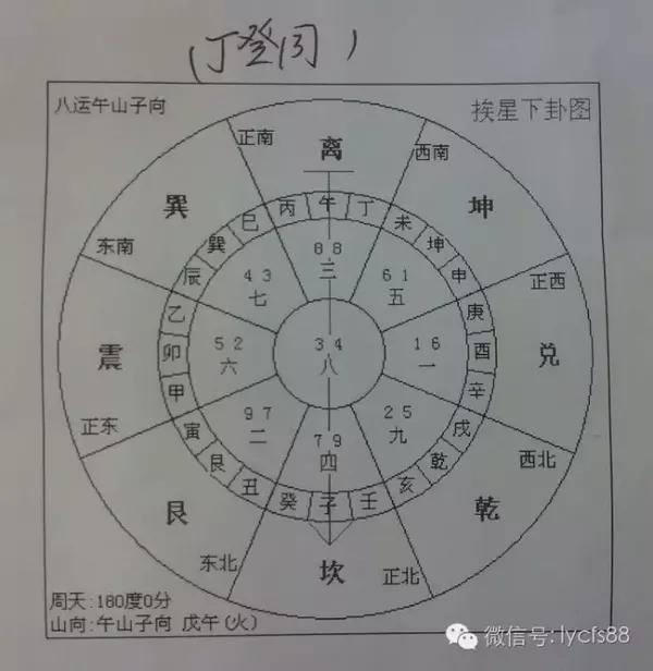 经现场度量,右侧大楼为未山丑向下卦,左侧大楼为丁山癸向下卦,2010年