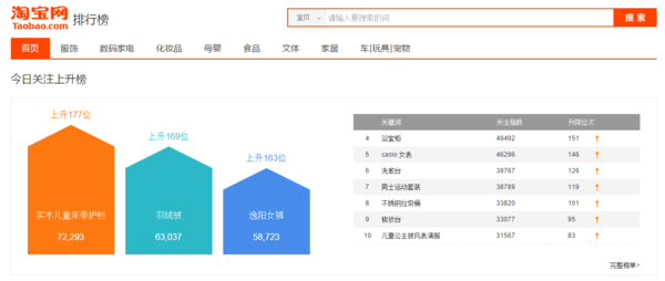 如何查淘宝关键词的搜索量_淘宝关键字分析工具_淘宝top500关键词