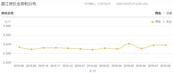 江汉油田GDP算潜江吗_湖北潜江江汉高中照片(2)