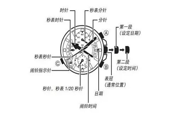 手表调时好头疼,上海御寺教你怎么调