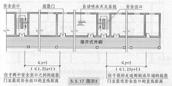 搞懂这几道消防安全疏散计算题,你还怕不懂