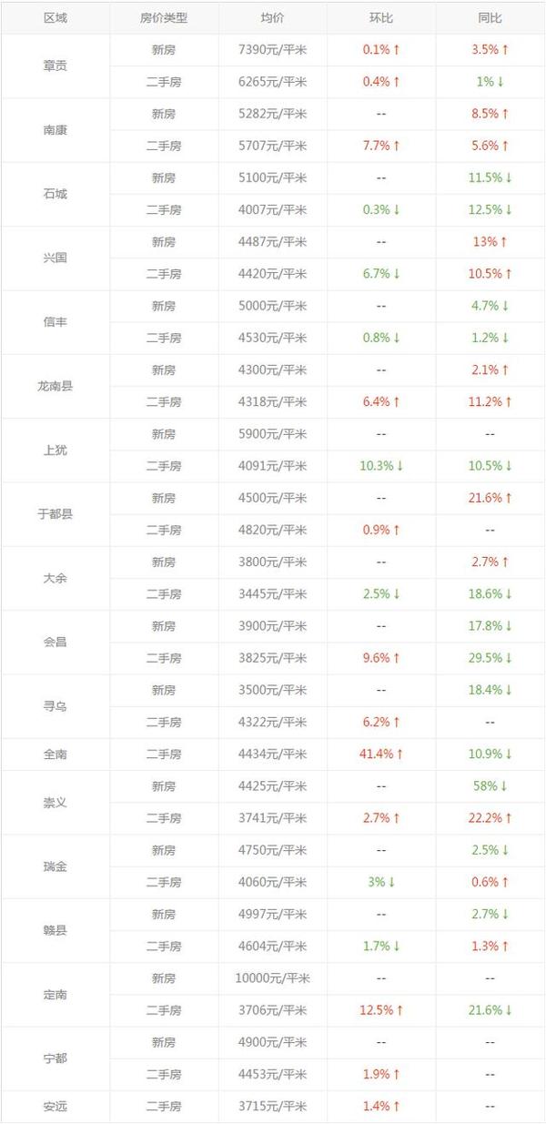 赣州人均工资_赣州地图