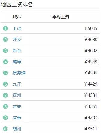 南昌人均工资_南昌起义(3)