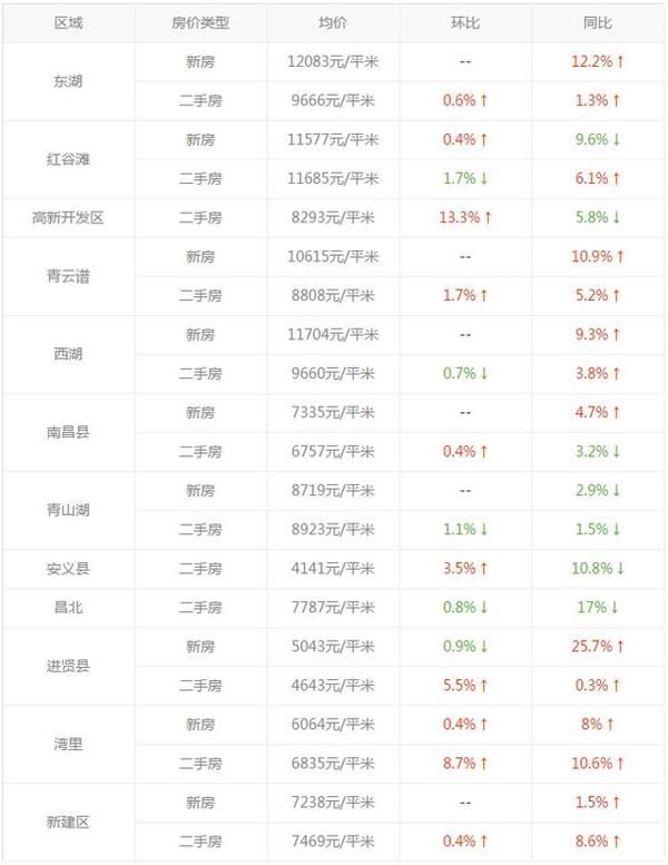 赣州人均收入_赣州地图