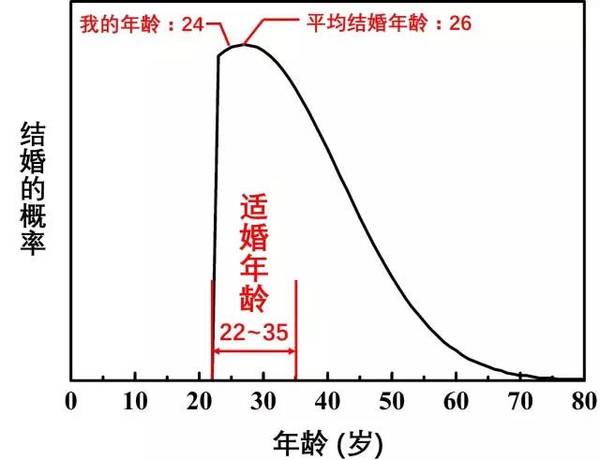 中国自古以来都是人口最多的_自古都是真心换真心(2)