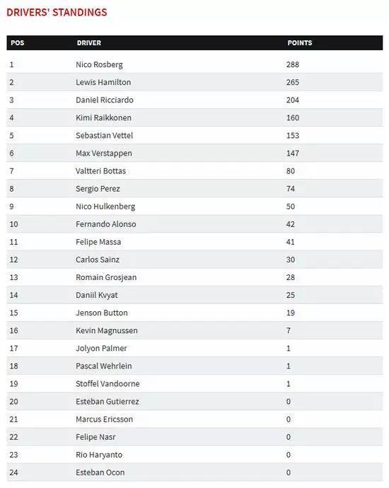 成绩表排名_小学生考试成绩表(3)