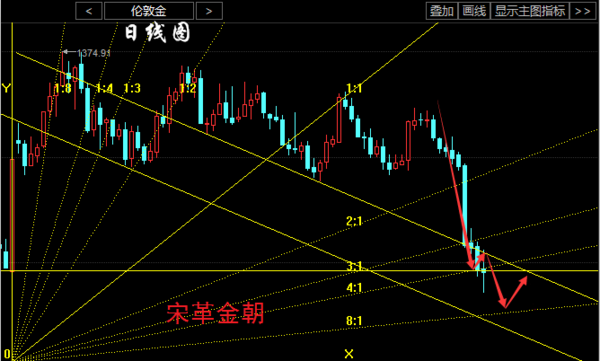 二o一三年美国经济总量_美国经济大危机(3)