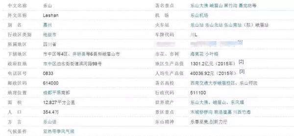 四川省人均工资(3)